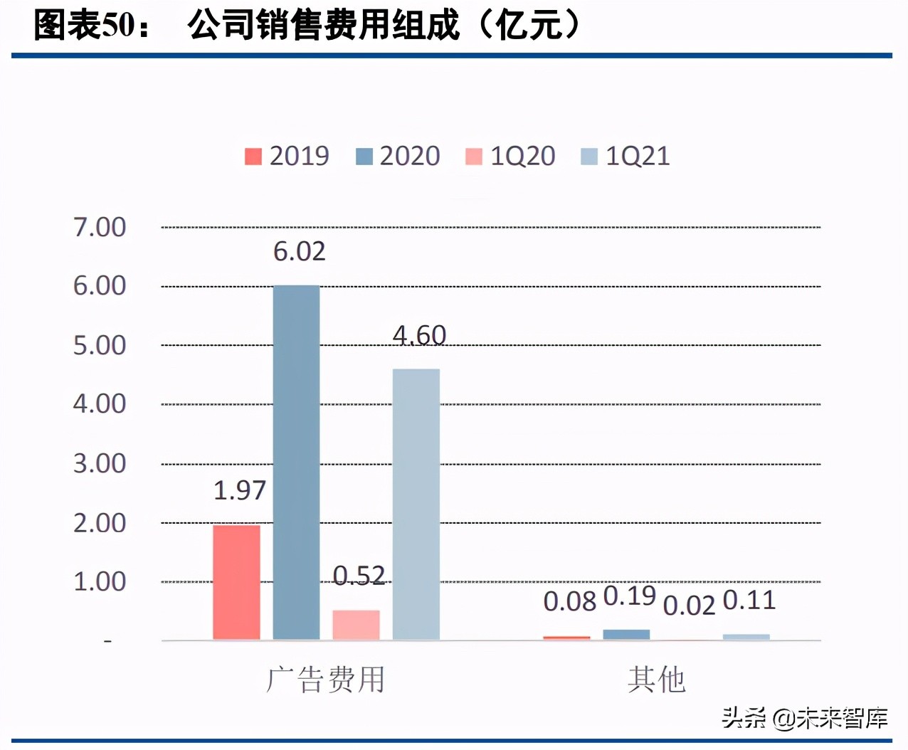 移动社交行业专题研究：95后的移动社交深度分析