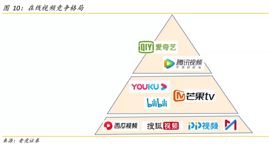 “优爱腾”们的内忧外患
