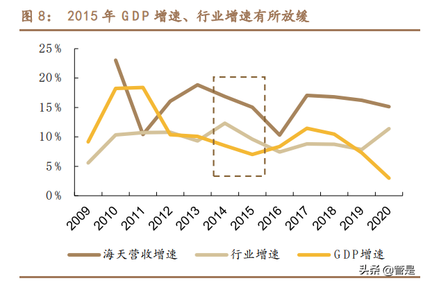 海天味业深度报告：坚如磐石，稳中求进
