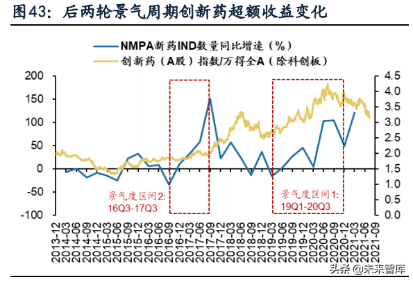 新兴产业景气跟踪及比较研究
