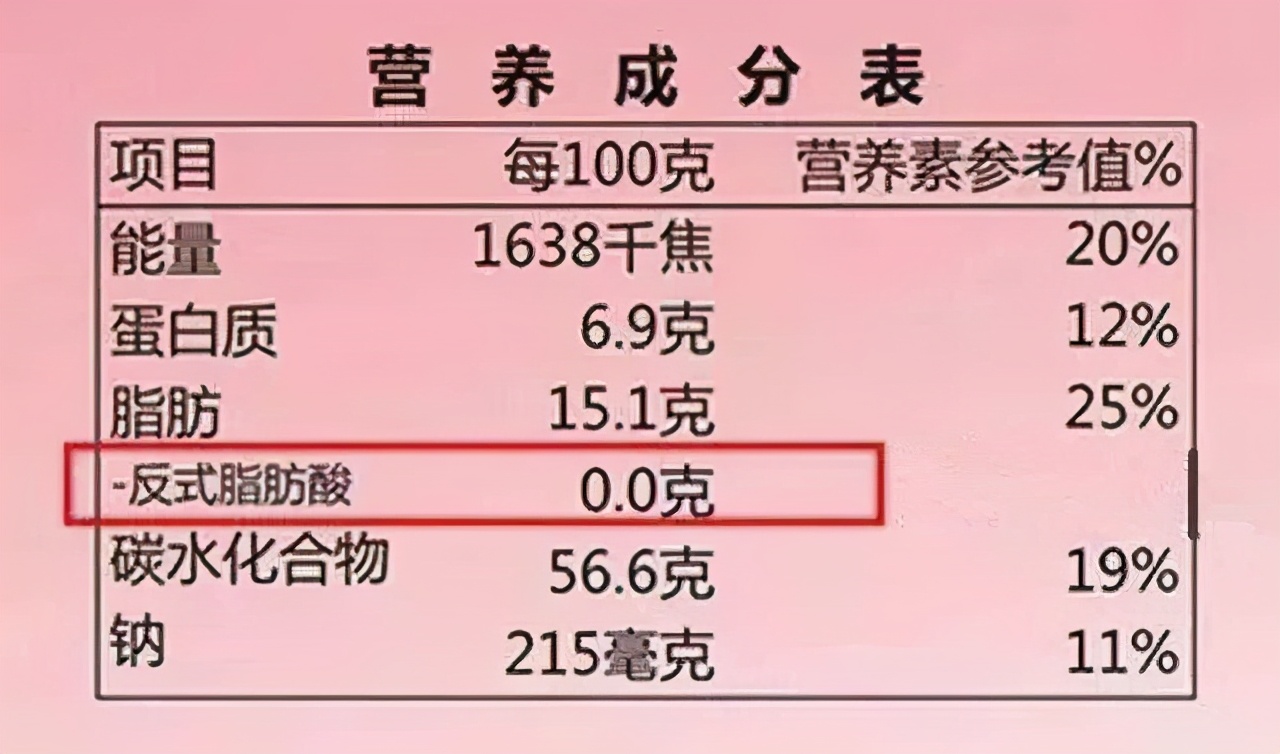 反式脂肪酸比膽固醇更傷血管，這類食品吃多，容易得心腦血管疾病