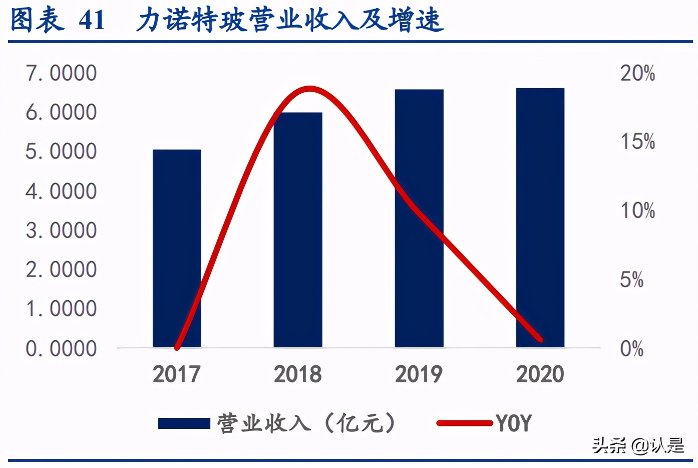 药用玻璃行业研究：国内玻管仍依赖进口，自主中硼硅玻管期待突破