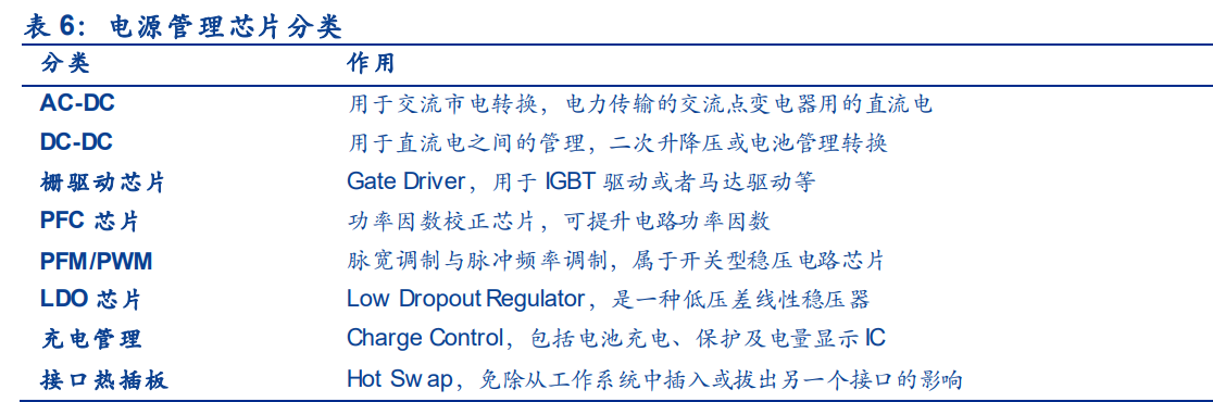 上海贝岭专题报告：聚焦电源管理新赛道，ADC国产替代快速崛起