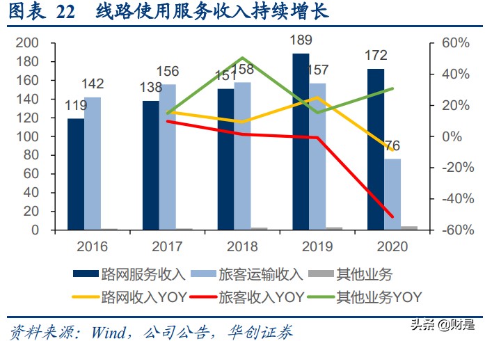 京沪高铁深度研究报告：黄金线路核心资产