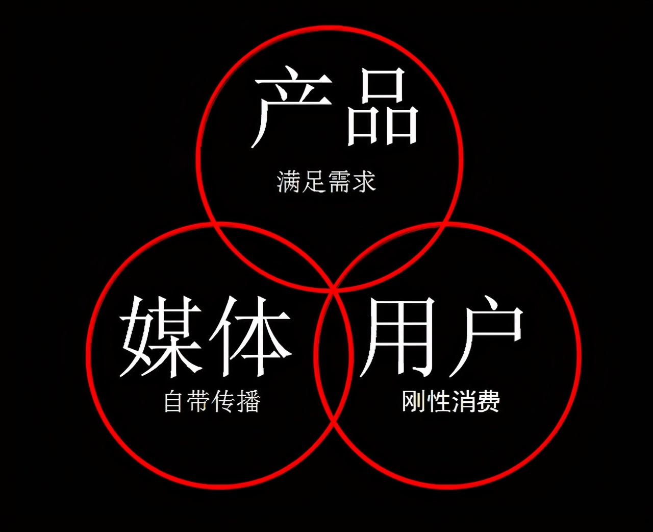 “自媒体乱象”你怎么看？