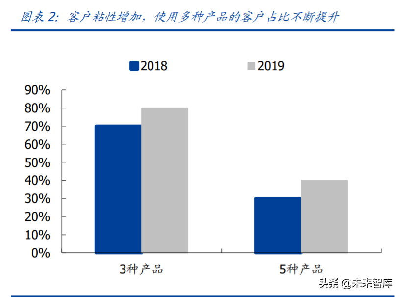 金融科技专题报告：蚂蚁集团三大业务发展空间分析