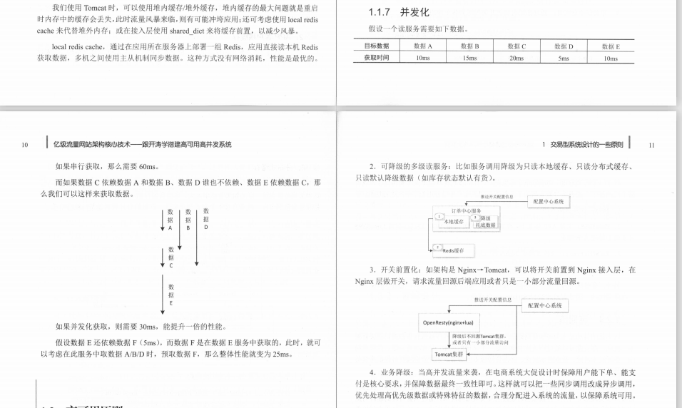 码云最新出炉：亿万流量网站高性能框架设计方案，优化度达到100%