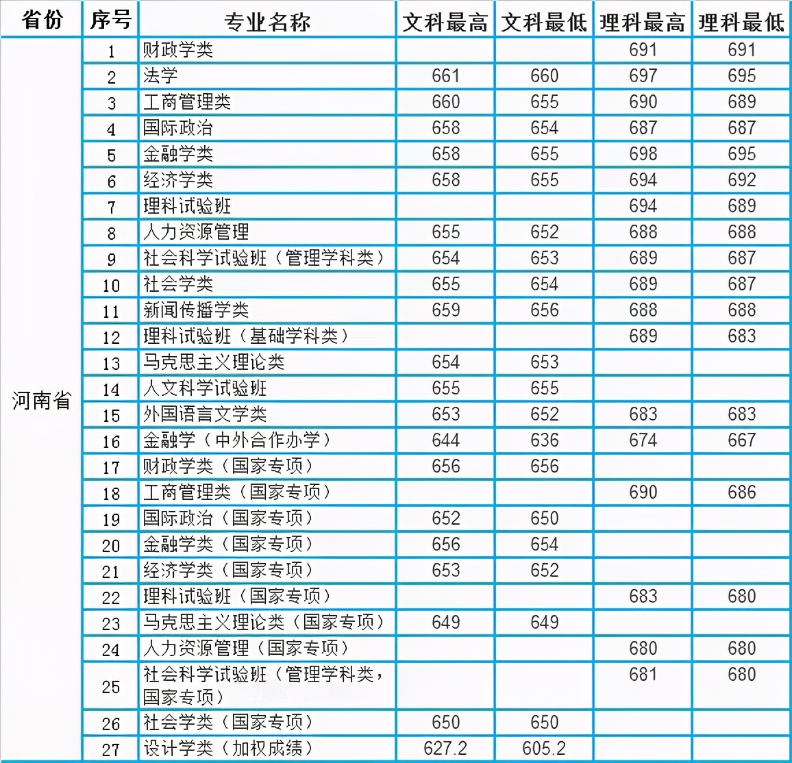 ϺӱЇ(gu)W(xu)2020걾ƌI(y)ȡ?jn)?sh)y(tng)Ӌ(j)