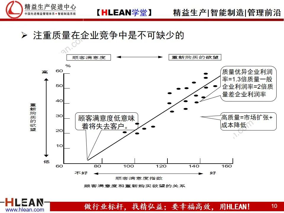 「精益学堂」全面质量管理教材<上篇>