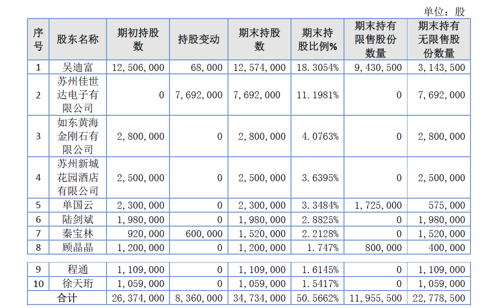 「新鼎资本研究」新三板优质企业之一百四十五——宇迪光学