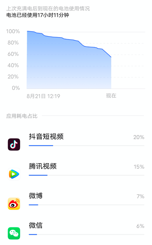 vivo S7测评：5G时期，这是我检测过最轻巧的一台手机上