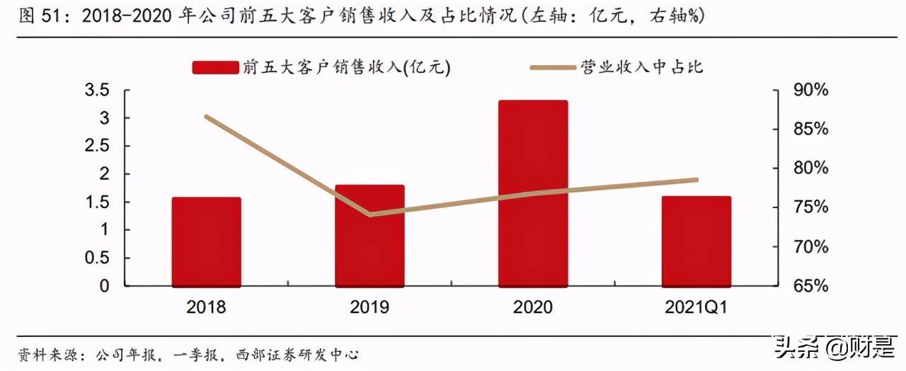 金博股份专题研究：碳碳复合材料热场龙头，大尺寸趋势领跑行业