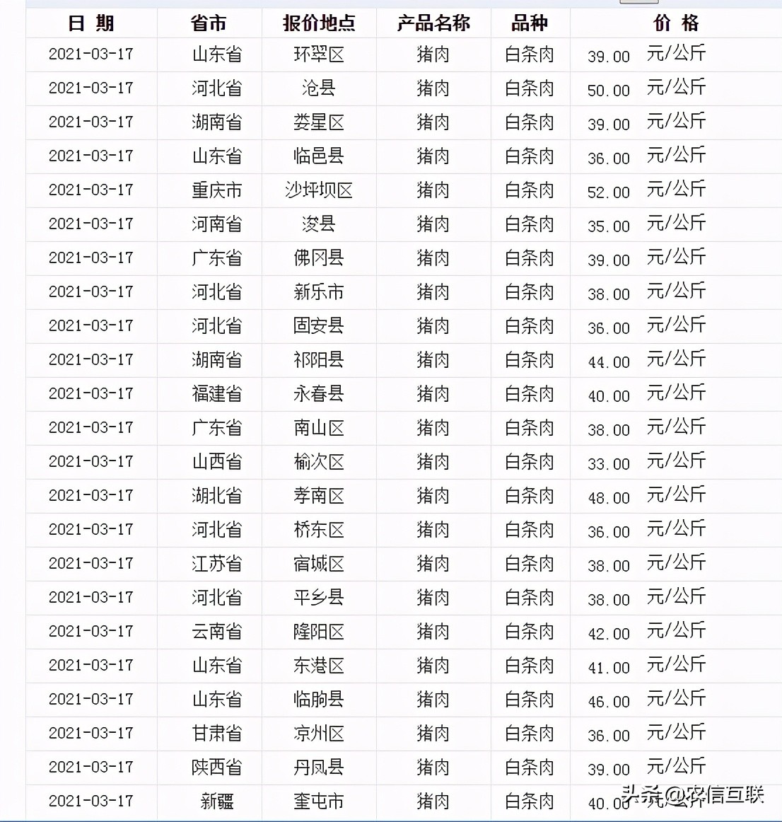 猪价暴跌23%，猪肉大跌8元，为何很多网友却说没怎么降？