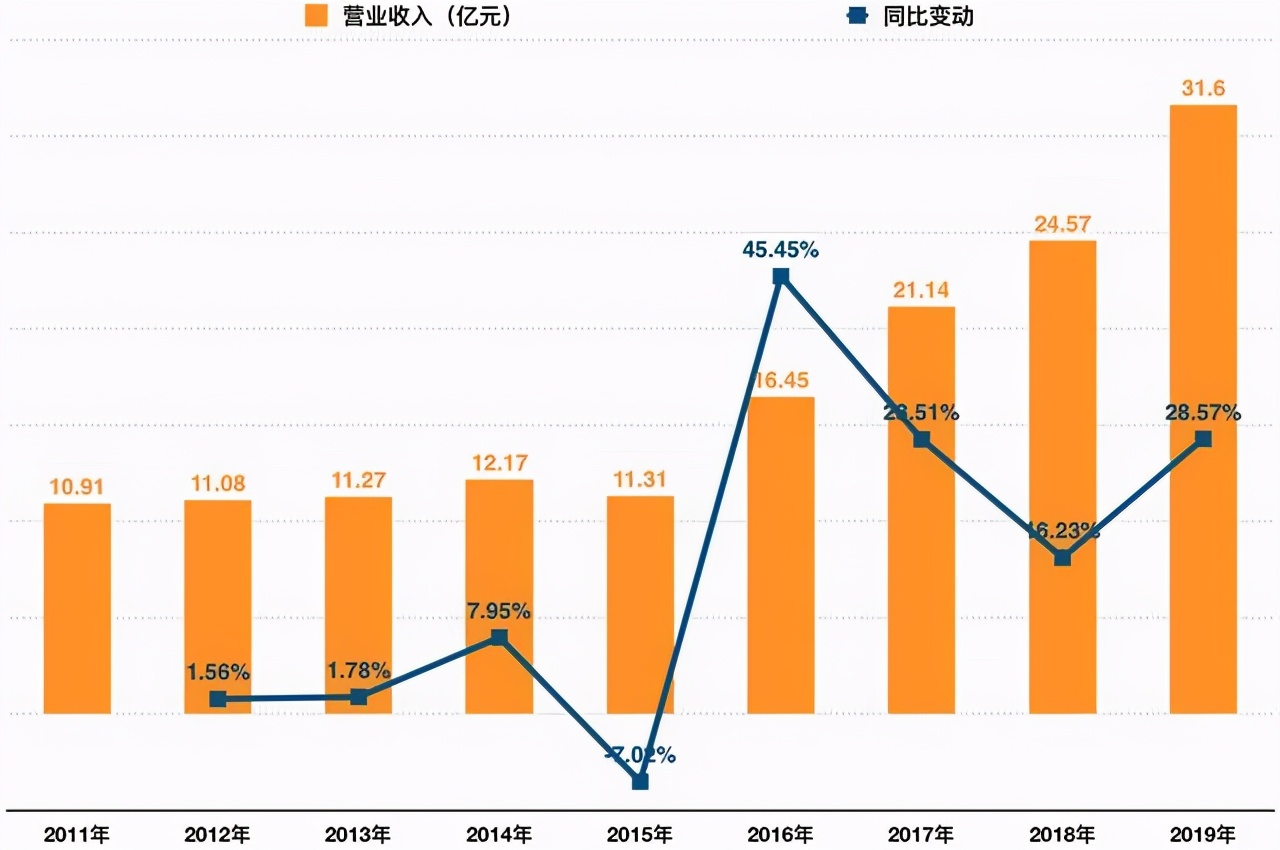 云南首富身价580亿，一家6口5人是美国籍，却在国内低调捞金