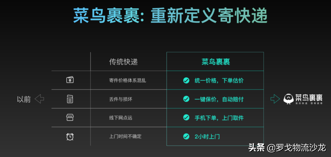 价格战背景下，菜鸟的这块业务如何实现逆市增长？