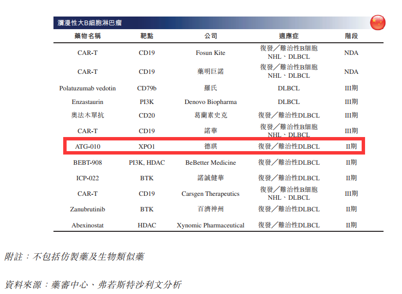 高盛小摩保荐的德琪医药已递表