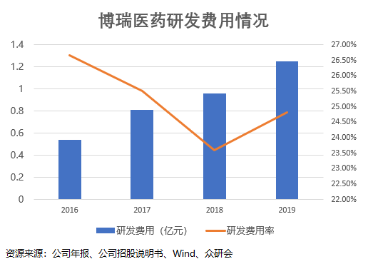 博瑞医药——原料药的“希望之星”