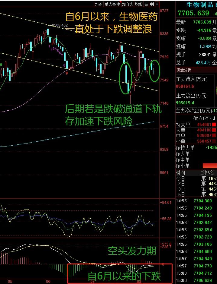食之无味的医药、医疗，不如早卖