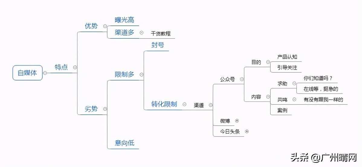 怎样做推广营销（做好网络营销推广的策略和方法）