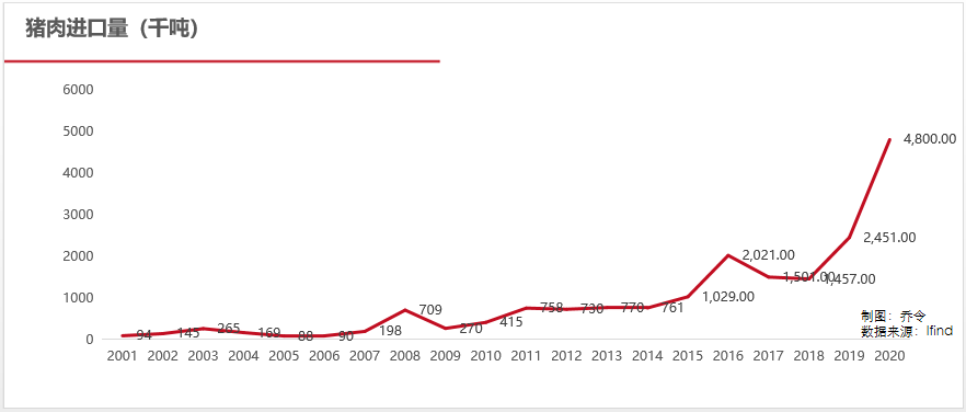 养猪链缺少一家4000亿的企业