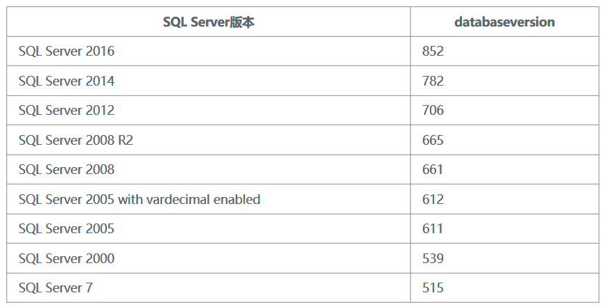 SQL语法学习 - 不用真的记不住