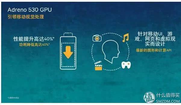 手机处理器你真的懂吗？——一文带你了解手机处理器
