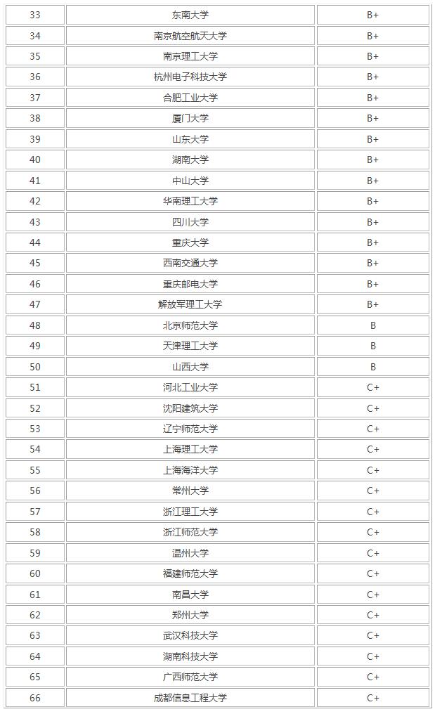 廣州計算機(jī)專業(yè)哪個學(xué)校好,計算機(jī)專業(yè)的學(xué)校有哪些(圖3) 廣州計算機(jī)專業(yè)哪個學(xué)校好,計算機(jī)專業(yè)的學(xué)校有哪些(圖3)