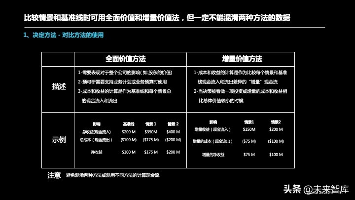 投资报告怎么写？投资项目预可研分析报告编制方法精品推荐