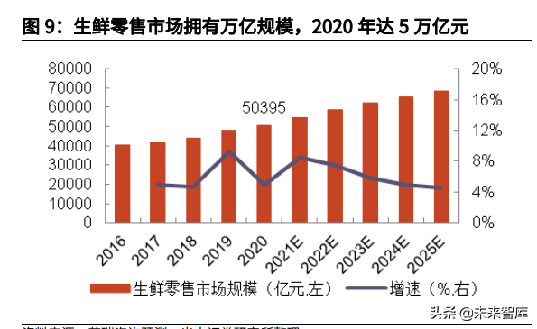 社区团购行业深度报告：聚焦家庭厨房，回归供应链升级本质