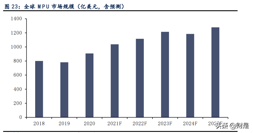 紫光国微专题报告：紫气东来迎光辉，特种芯片扬国威