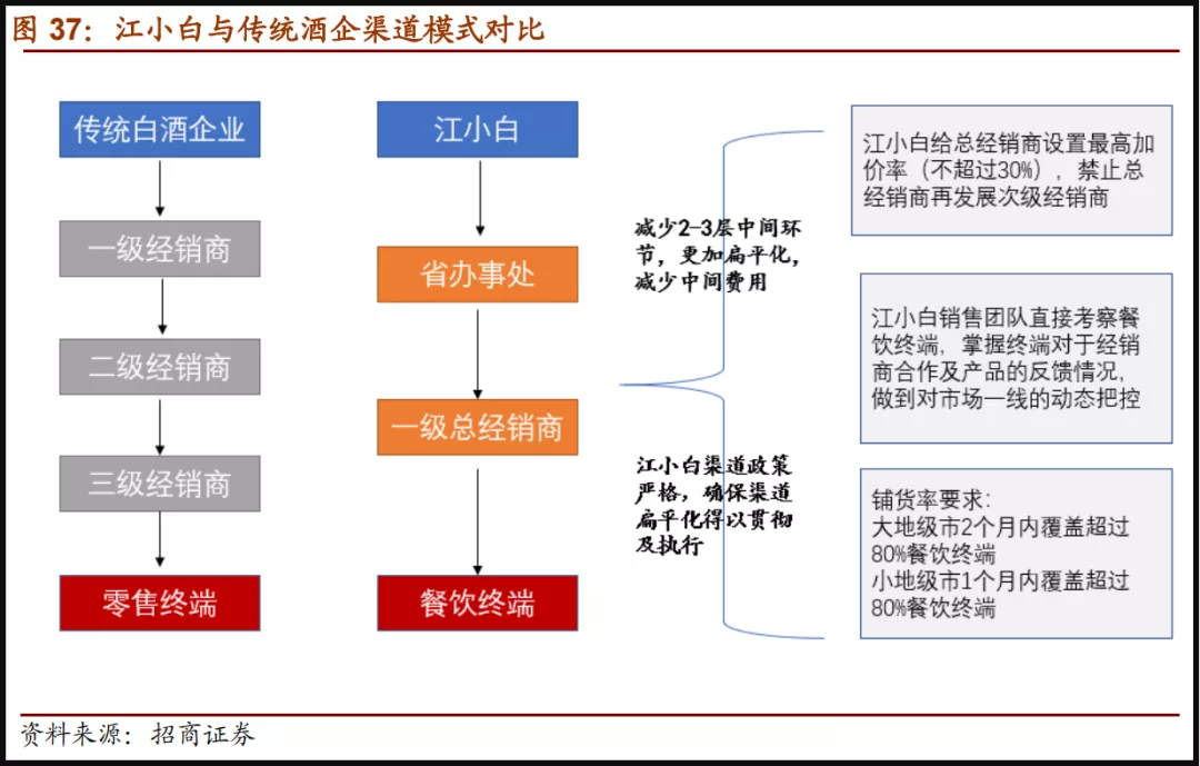 下一个十年，江小白如何启动