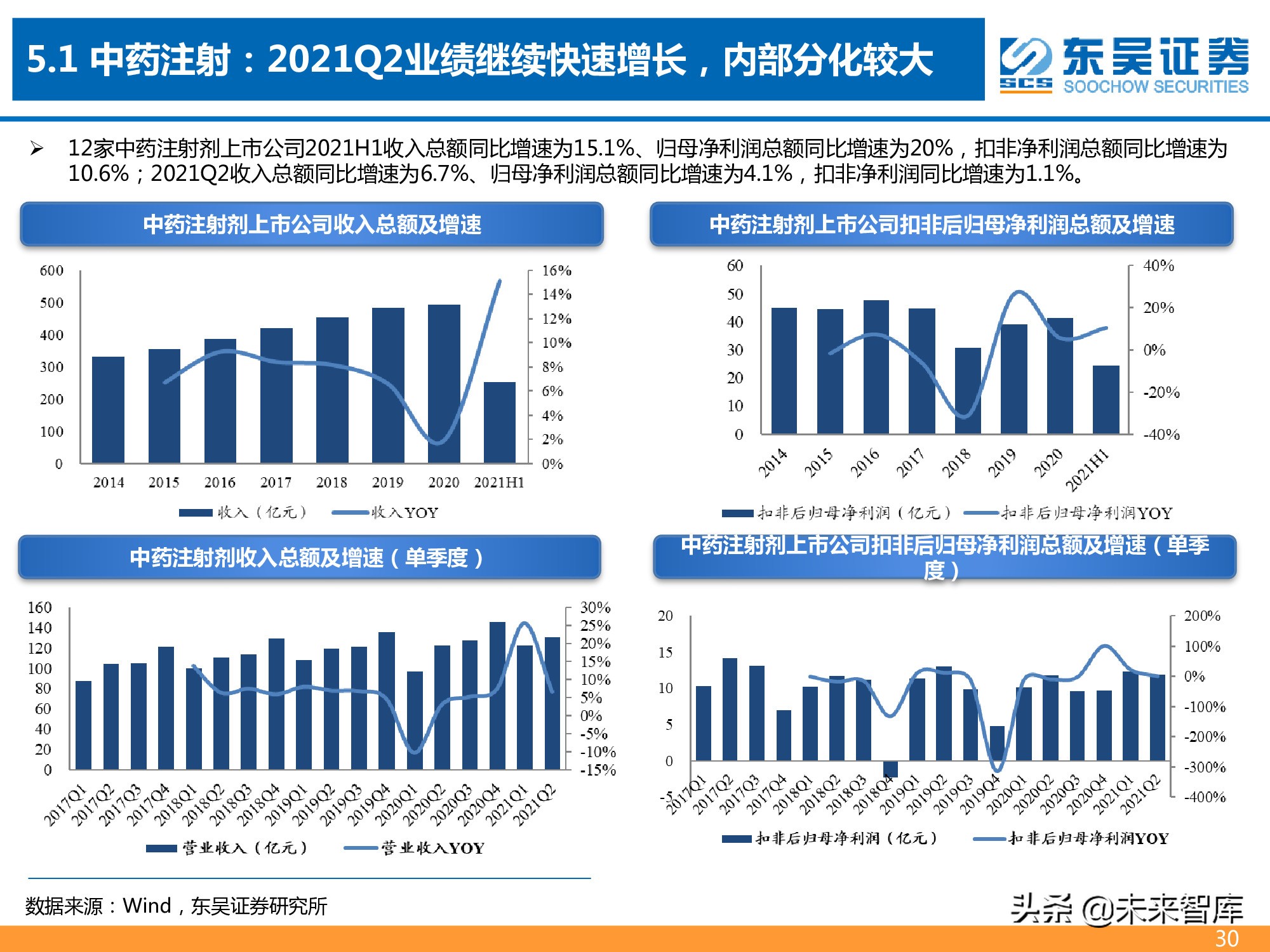 医药行业2021年半年报总结报告：医药分化加剧，CXO仍为皇冠明珠