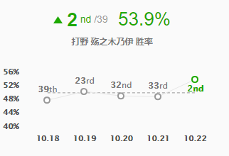 10.22阿木木野区逆袭 三套符文灵活切换