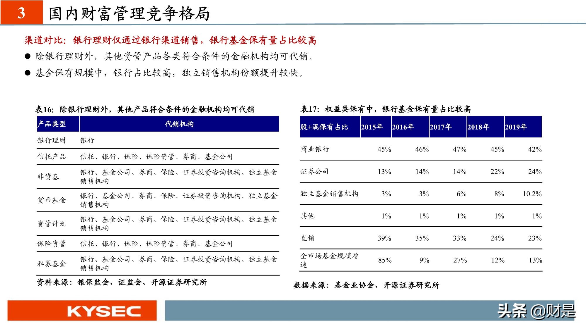 非银金融行业专题研究：从海外视角看我国财富管理发展路径
