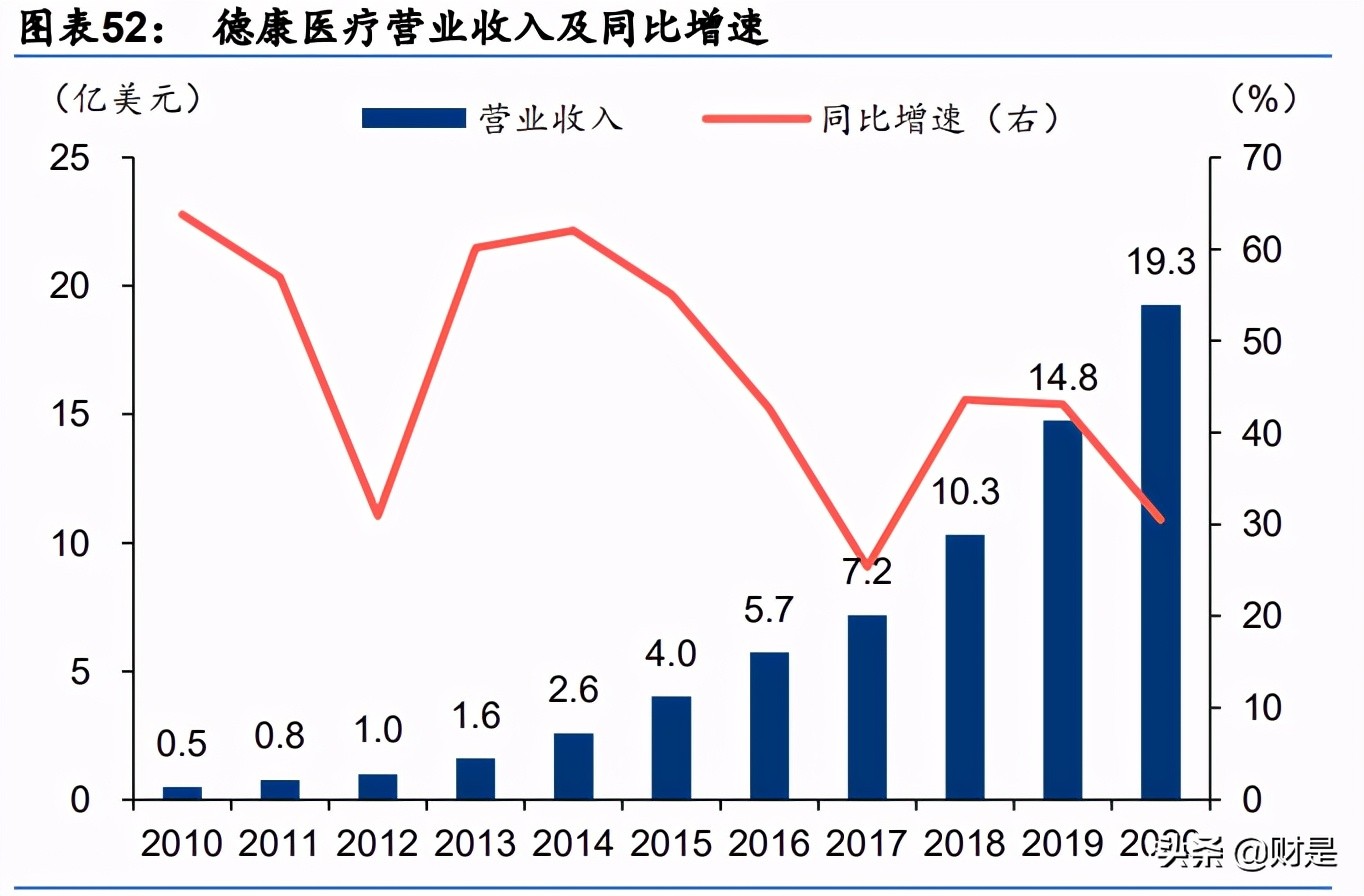 血糖监测行业研究：CGM，明日之星，未来可期