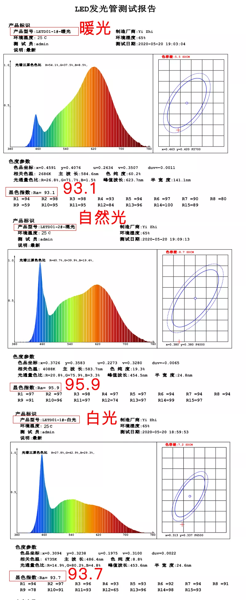 智能台灯技术新突破！人来开启，人走自闭，三色光源自动调节