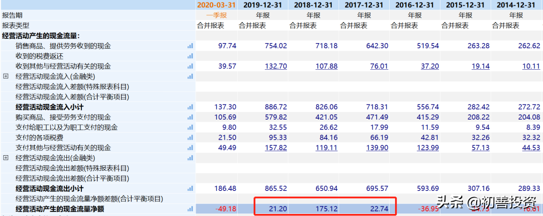 卖房抄底房产股？