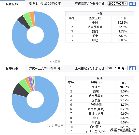 除了QDII基金，还有北上互认基金可以帮你投资境