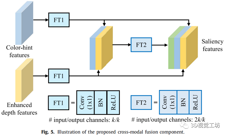 EF-Net一种适用于双流SOD的有效检测模型