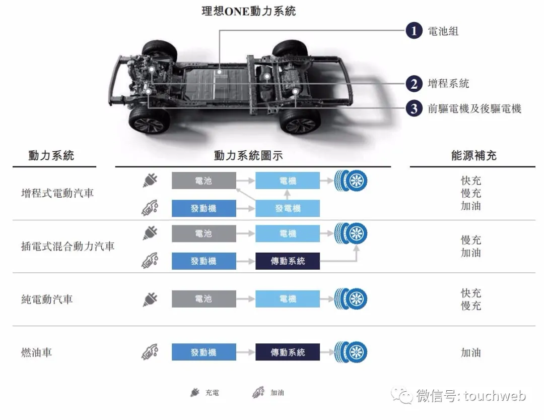 理想汽车通过上市聆讯：年营收95亿 创始人李想持股为24%