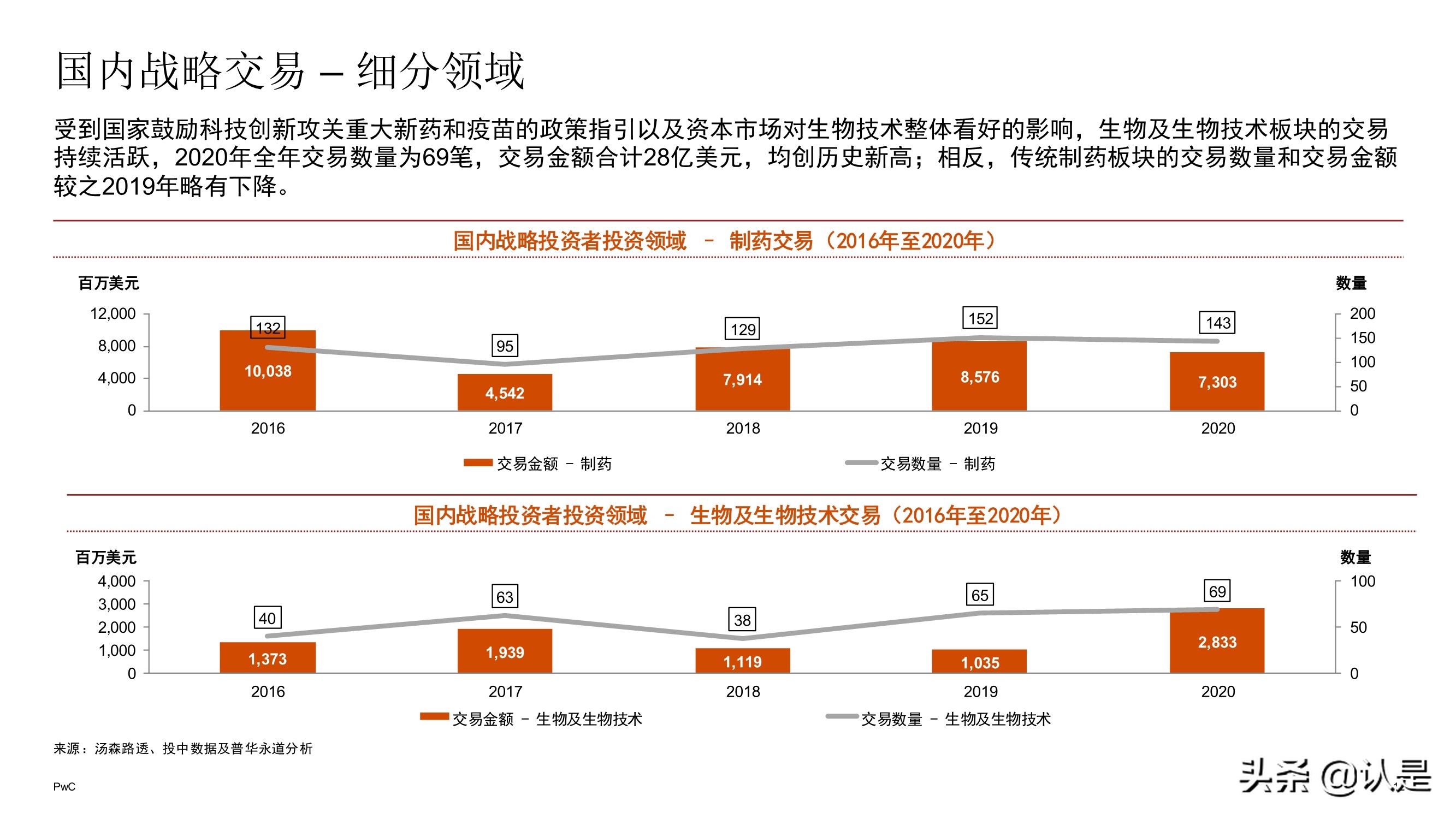 中国医药和生命科学行业企业并购市场回顾与展望2021