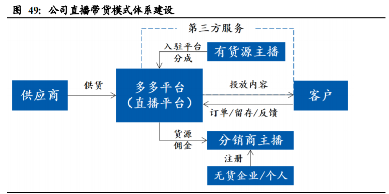 国联股份深度解析：平台、科技、数据打通工业互联网