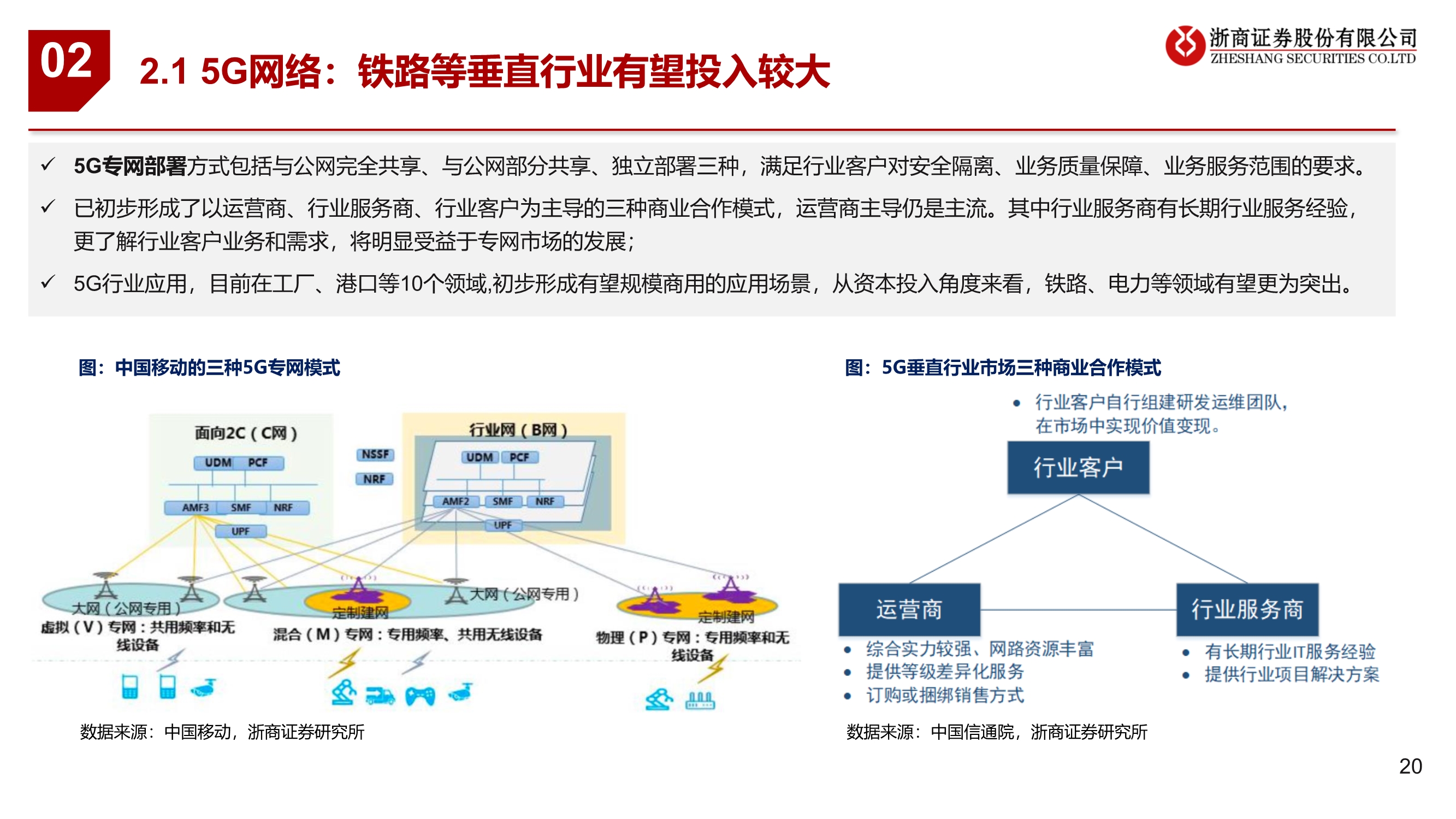 通信行业2021年投资策略：连接升级、云端聚变