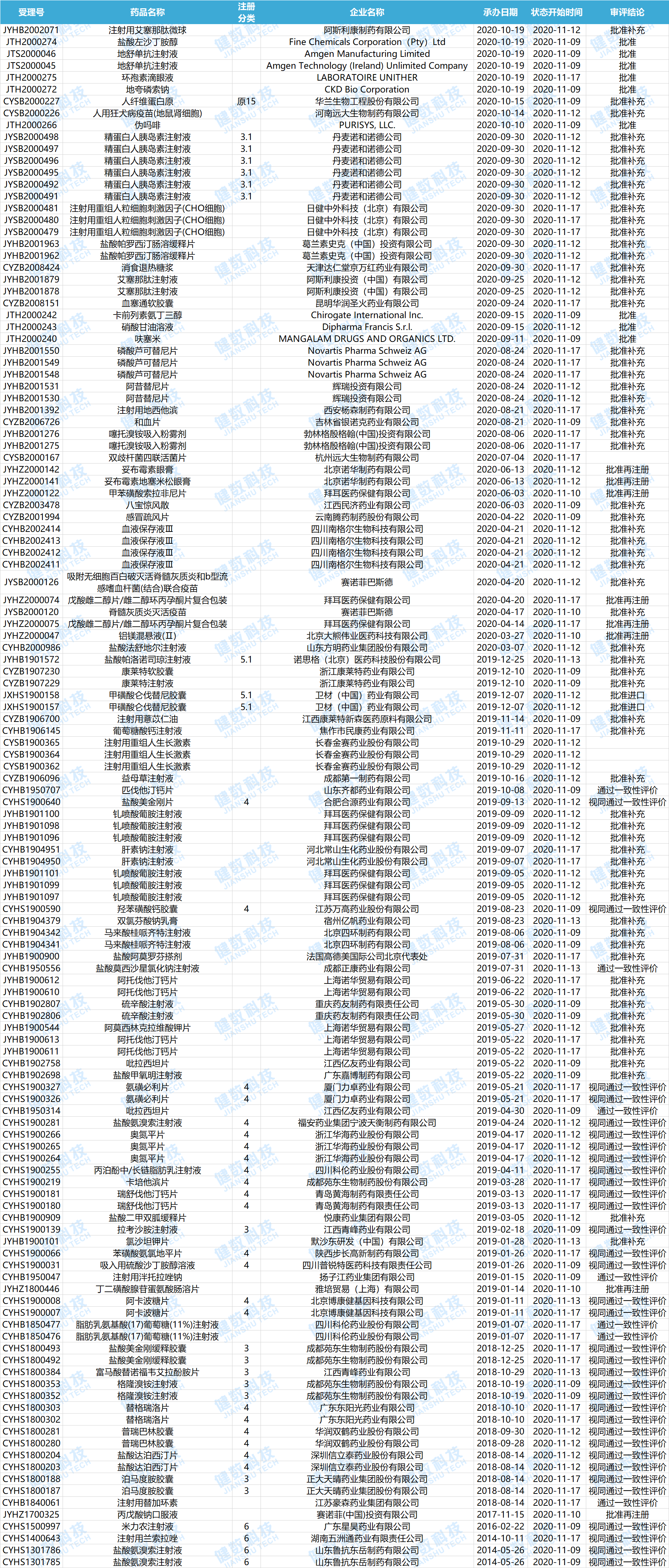 BPI-175临床申请受理后，贝达首个ALK抑制剂获批上市