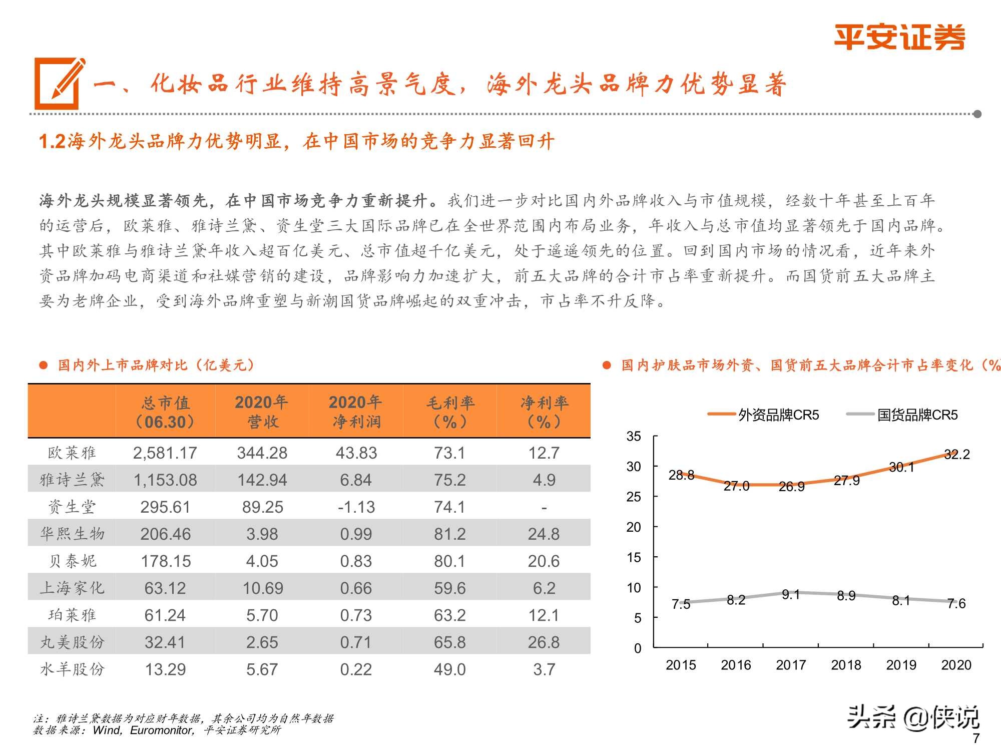 从欧莱雅历史出发，探索国货化妆品企业崛起之路（平安证券）