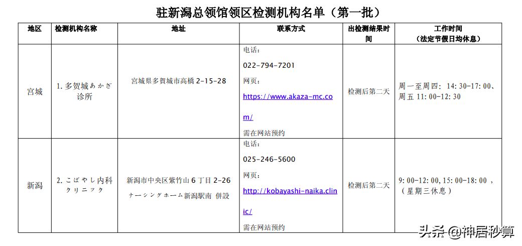 日本又又又放宽入境政策！现在出入境PCR检测都在哪里做？