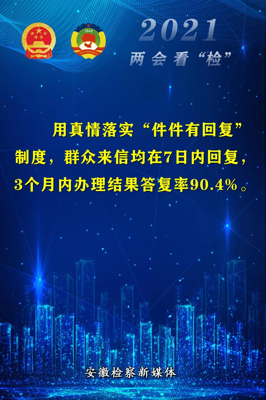 18個(gè)金句“看”安徽省人民檢察院工作報告