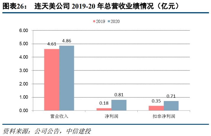 奥园美谷专题研究报告：拥抱医美黄金赛道，华丽转身，重新起航