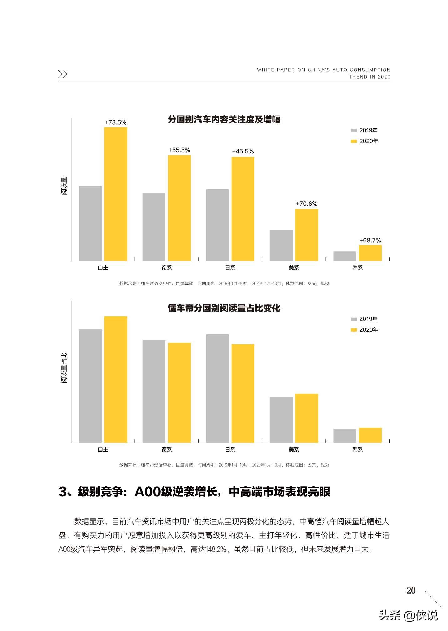 2020中国汽车用户消费洞察白皮书