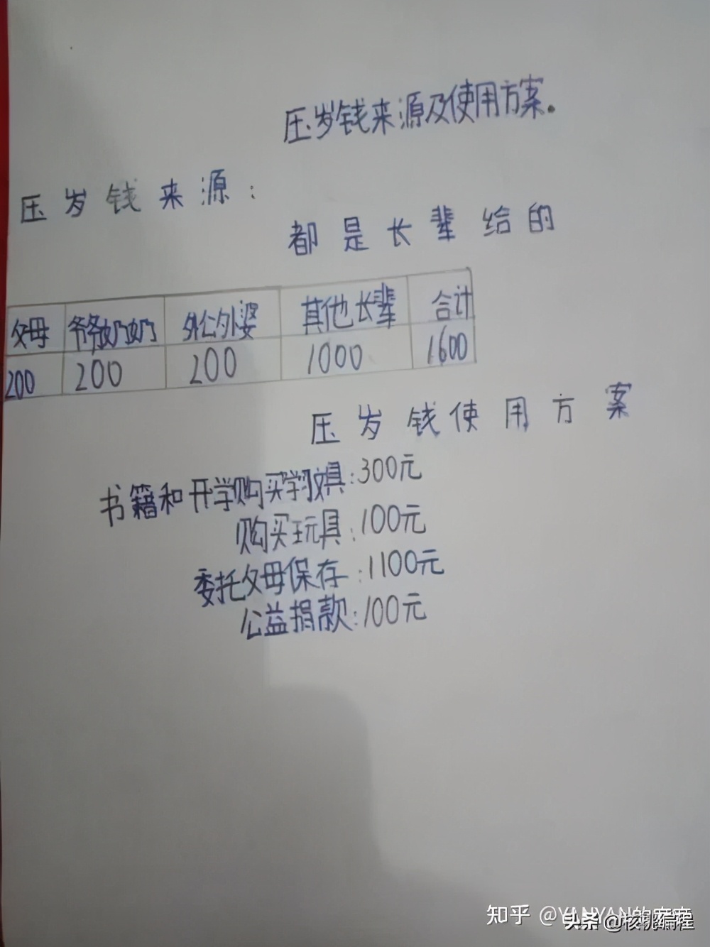压岁钱被骂上热搜，家长们慌了：我们差点害了孩子
